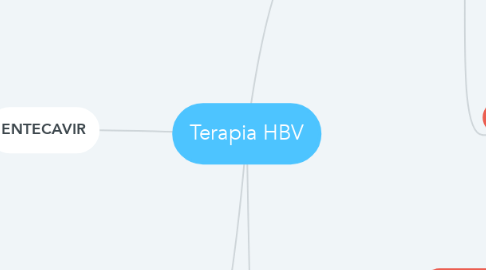Mind Map: Terapia HBV