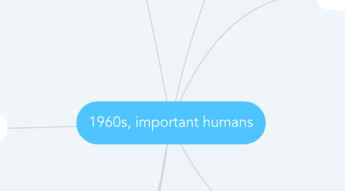 Mind Map: 1960s, important humans