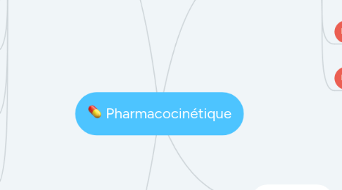 Mind Map: Pharmacocinétique