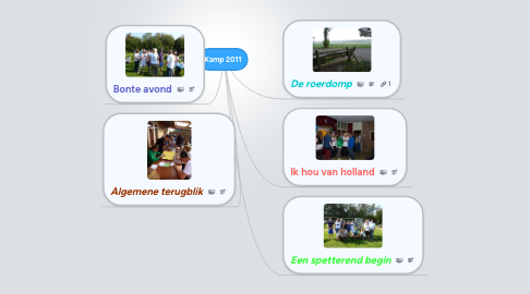 Mind Map: Kamp 2011