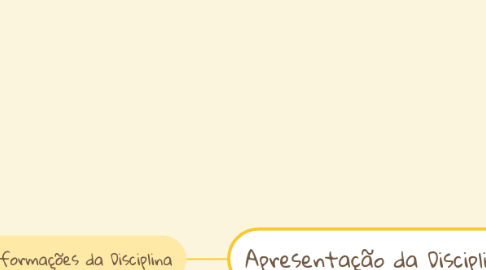 Mind Map: 1 - Apresentação da Disciplina - Microcontroladores