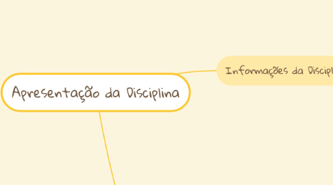 Mind Map: Apresentação da Disciplina