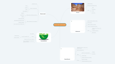 Mind Map: Desarrollo Sustentable