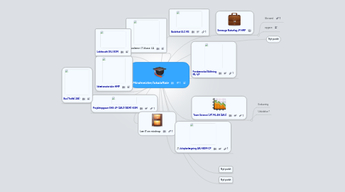 Mind Map: Mindmeister/lokalaftale