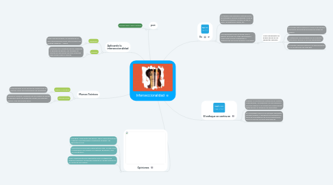 Mind Map: Interseccionalidad