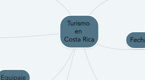 Mind Map: Turismo en Costa Rica