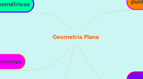 Mind Map: Geometria Plana