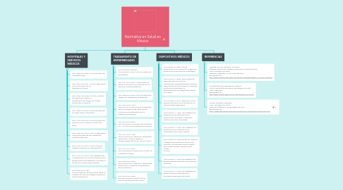 Mind Map: Normativa en Salud en México