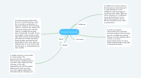 Mind Map: Economic Systems