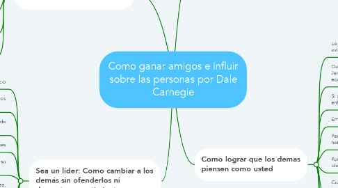 Mind Map: Como ganar amigos e influir sobre las personas por Dale Carnegie