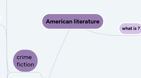 Mind Map: American literature