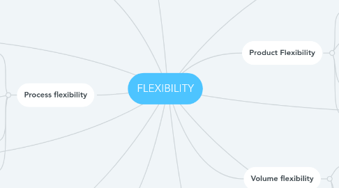 Mind Map: FLEXIBILITY