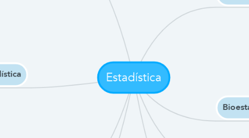 Mind Map: Estadística