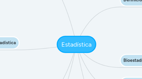 Mind Map: Estadística