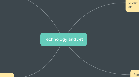 Mind Map: Technology and Art