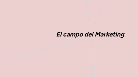 Mind Map: El campo del Marketing