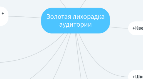 Mind Map: Золотая лихорадка аудитории