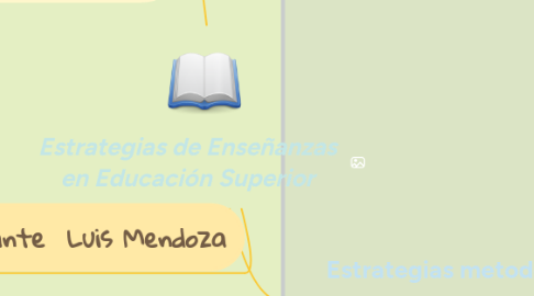 Mind Map: Estrategias de Enseñanzas en Educación Superior