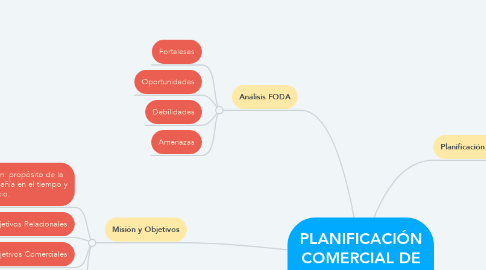 Mind Map: PLANIFICACIÓN COMERCIAL DE MARKETING