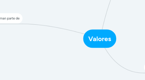 Mind Map: Valores