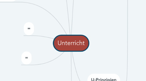 Mind Map: Unterricht