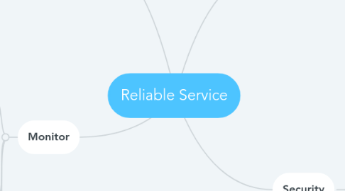 Mind Map: Reliable Service