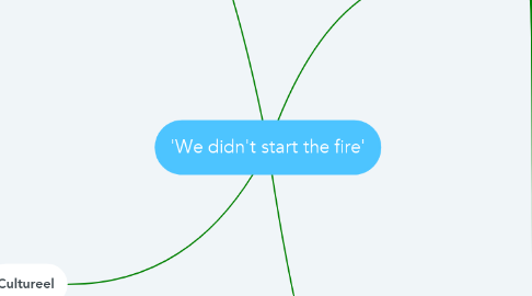 Mind Map: 'We didn't start the fire'