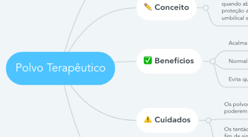 Mind Map: Polvo Terapêutico