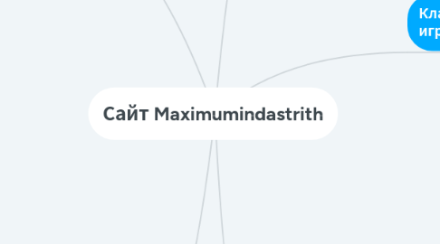 Mind Map: Сайт Maximumindastrith