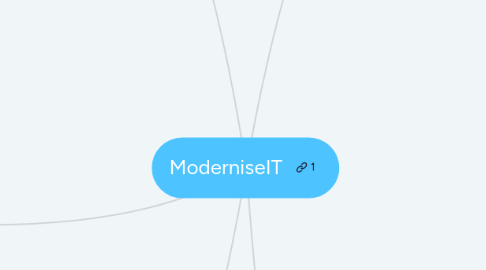 Mind Map: ModerniseIT