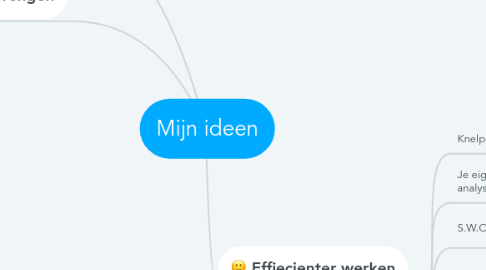 Mind Map: Mijn ideen