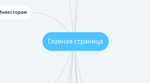 Mind Map: Главная страница