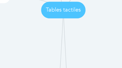 Mind Map: Tables tactiles