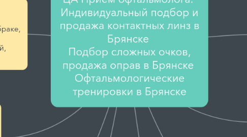 Mind Map: ЦА Прием офтальмолога. Индивидуальный подбор и продажа контактных линз в Брянске Подбор сложных очков, продажа оправ в Брянске Офтальмологические тренировки в Брянске