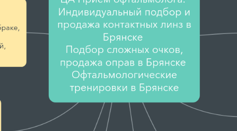 Mind Map: ЦА Прием офтальмолога.  Индивидуальный подбор и продажа контактных линз в Брянске  Подбор сложных очков, продажа оправ в Брянске  Офтальмологические тренировки в Брянске