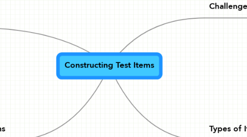 Mind Map: Constructing Test Items