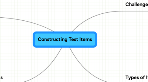 Mind Map: Constructing Test Items