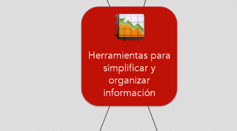 Mind Map: Herramientas para simplificar y organizar información