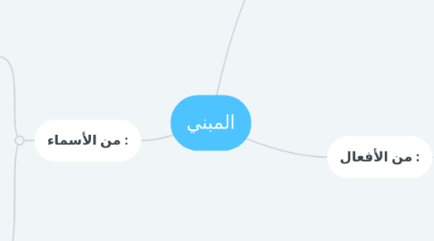 Mind Map: المبني