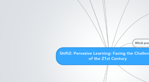 Mind Map: Shift2: Pervasive Learning: Facing the Challenges of the 21st Century