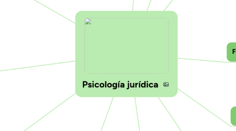 Mind Map: Psicología jurídica