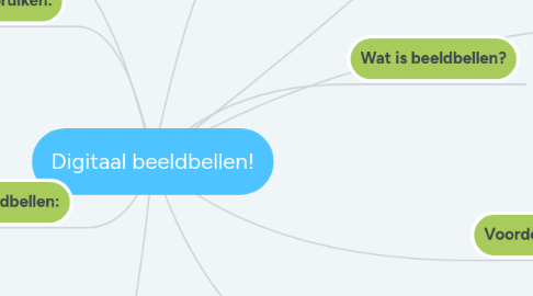 Mind Map: Digitaal beeldbellen!