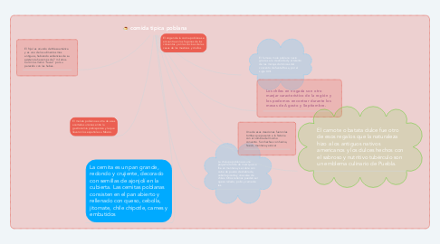 Mind Map: comida tipica poblana