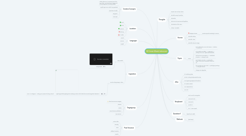 Mind Map: SD Insta Week takeover