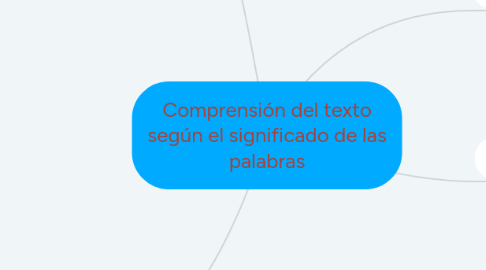 Mind Map: Comprensión del texto según el significado de las palabras