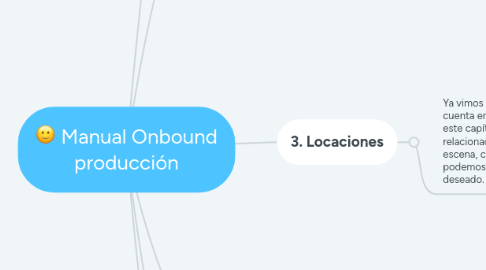 Mind Map: Manual Onbound producción