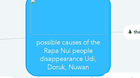 Mind Map: possible causes of the Rapa Nui people disappearance Udi, Doruk, Nuwan