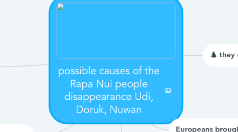 Mind Map: possible causes of the Rapa Nui people disappearance Udi, Doruk, Nuwan