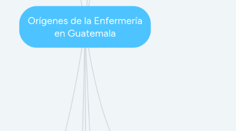 Mind Map: Orígenes de la Enfermería en Guatemala