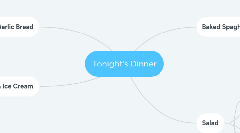 Mind Map: Tonight's Dinner